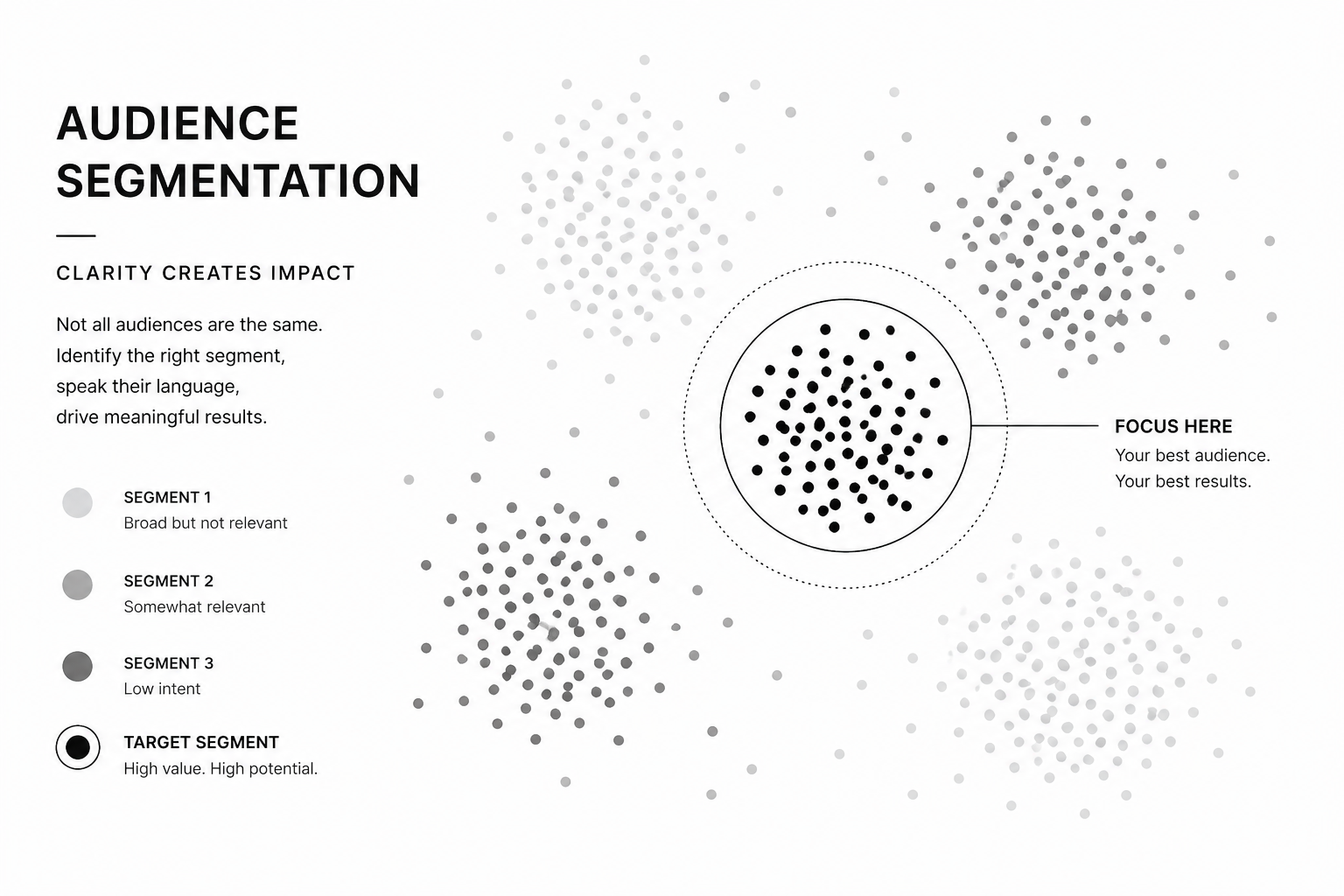 target audience segmentation in digital marketing strategy showing customer clusters and niche targeting approach